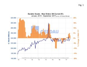 durable-goods-fig1