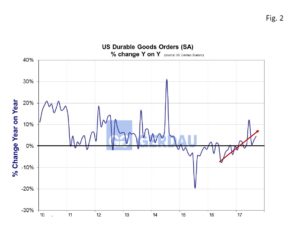 durable-goods-fig2