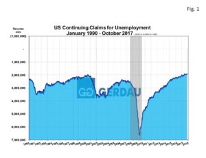 employ-contin-claims-fig1