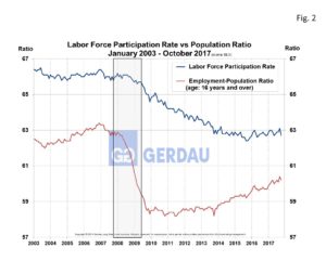 employ-netjobcreation-fig2