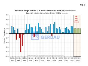 gdp-q3