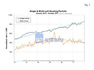 housing-starts-fig1