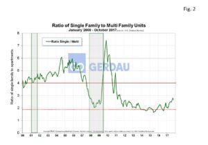 housing-starts-fig2