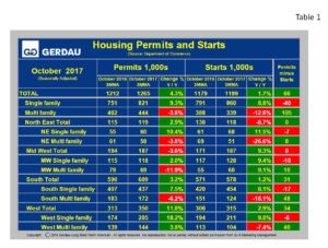 housing-starts-table1