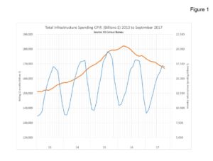 infrastructure-cpip-fig1