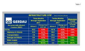 infrastructure-cpip-table1