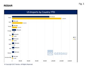 rebar-final-imports