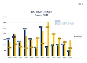 rebar-licenses-fig1