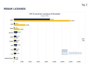 rebar-licenses-fig2