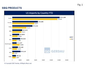 sbq-final-imports