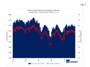 us-capacity-fig1