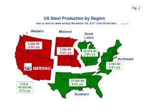 us-capacity-fig2