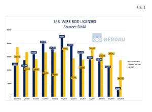 wirerod-licenses-fig1