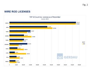 wirerod-licenses-fig2