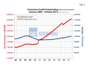 consumer-credit-fig1