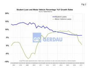 consumer-credit-fig2