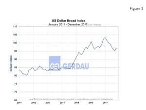 currency-fig1