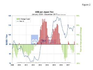 currency-fig2