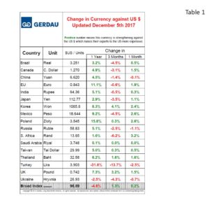 currency-table1