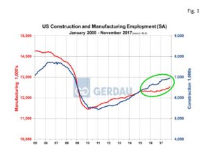 employ-by-industry-fig1