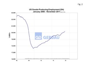 employ-by-industry-fig2