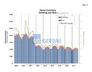 housing-inv-fig1