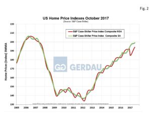 housing-inv-fig2