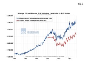 housing-inv-fig3
