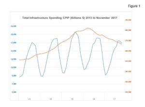 infrastructure-spend-fig1