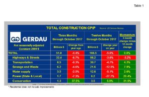 infrastructure-spend-table1