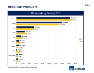 merchant-finalimport-fig1