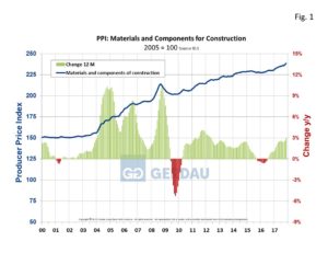 ppi-fig1