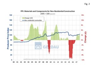 ppi-fig2