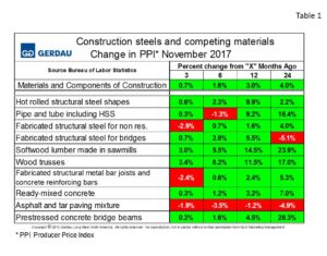 ppi-table1