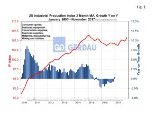 us-ip-fig1