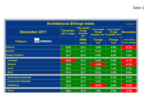 abi-table1