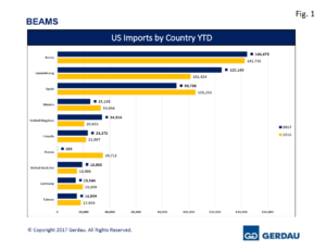 beams-finalimports-fig1