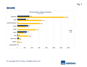 beams-licenses-fig2