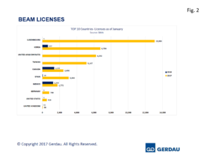 beams-licenses-fig2