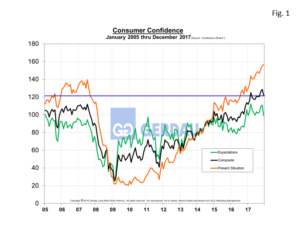 consumer-conf-fig1