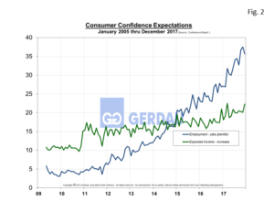 consumer-conf-fig2