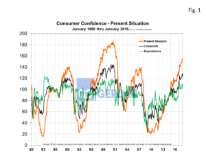 consumer-confidence-fig1
