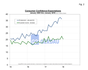 consumer-confidence-fig2