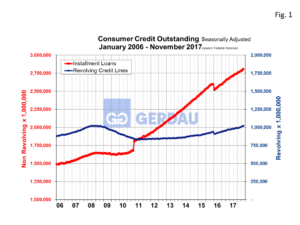 consumer-credit-fig1