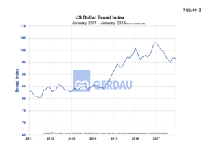currency-fig1