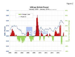 currency-fig2