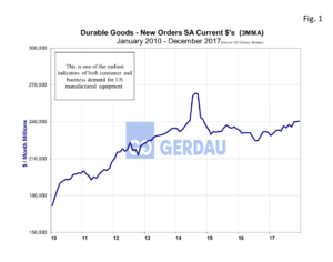 durable-goods-fig1