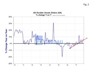 durable-goods-fig2