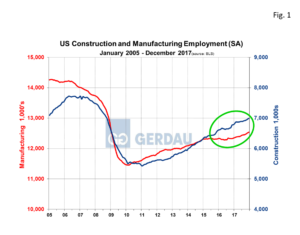 employbyind-fig1