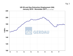 employbyind-fig2